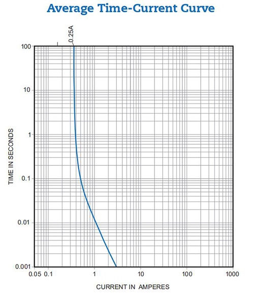 JFC2410熔斷保險(xiǎn)絲