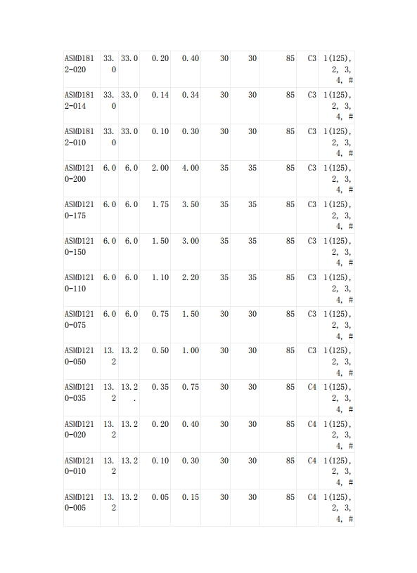 貼片自恢復(fù)保險(xiǎn)絲UL認(rèn)證
