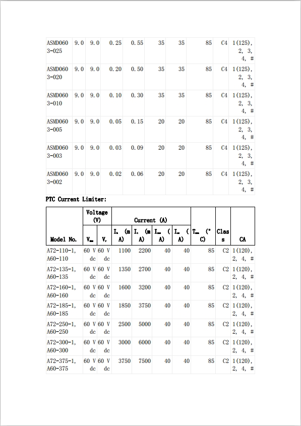 貼片自恢復(fù)保險(xiǎn)絲UL認(rèn)證
