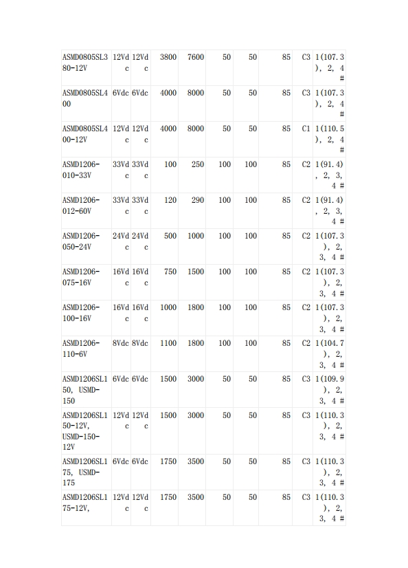 貼片自恢復(fù)保險(xiǎn)絲UL認(rèn)證