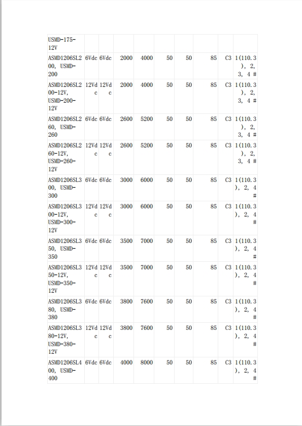 貼片自恢復(fù)保險(xiǎn)絲UL認(rèn)證