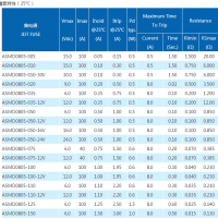 保險(xiǎn)絲的產(chǎn)品規(guī)格書(shū)有什么用？